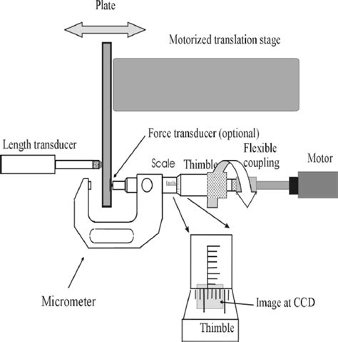 calibration tagalog|HOW TO CALIBRATE A MICROMETER .